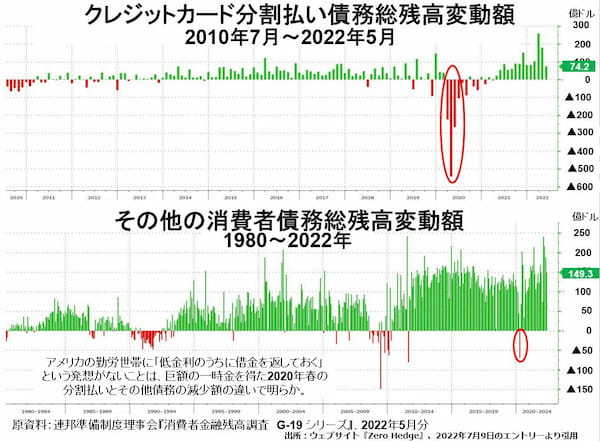 裸の王様にされてしまったアメリカの消費者たち