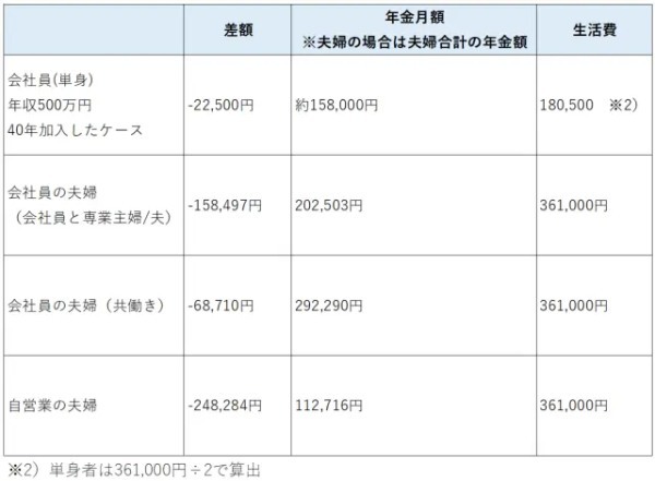 老後に受け取れる年金はいくら?計算方法や平均受給額について解説!