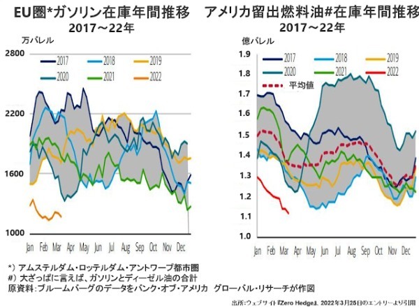 原油バレル当り180～200ドル説の根拠は？