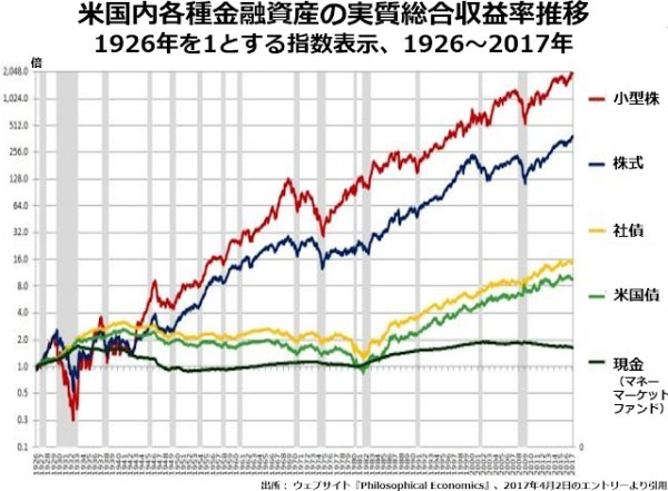 一見無味乾燥な減価償却ルールが株の過大評価、労働分配率の低下を招いている