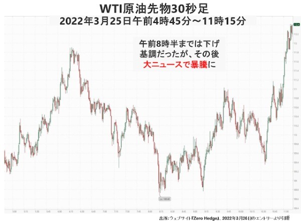 原油バレル当り180～200ドル説の根拠は？