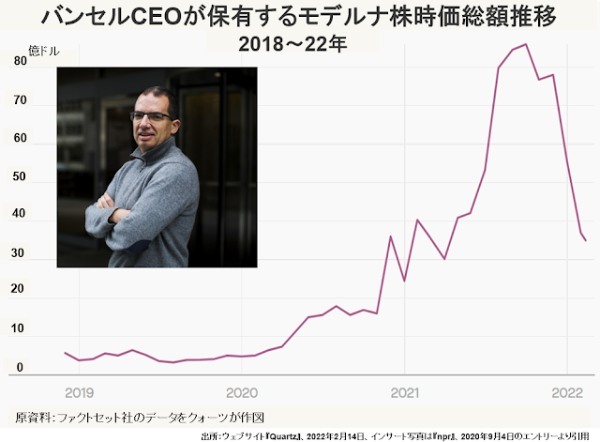 金融市場が暴風雨に見舞われる中、必死に製薬資本に奉仕するアメリカの歪んだ医療行政