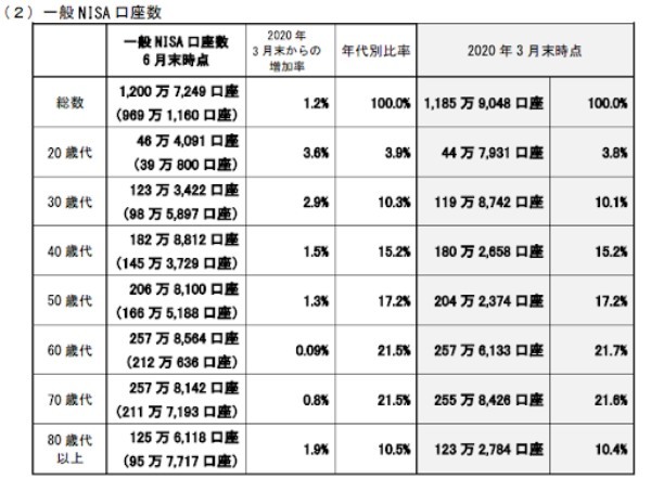 NISAで投資信託をスタート。メリットや覚えておきたい注意点は？