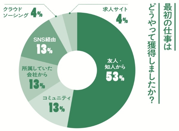 海外を旅しながらフリーランスで働く方法。『海外ノマド入門』著者が伝授