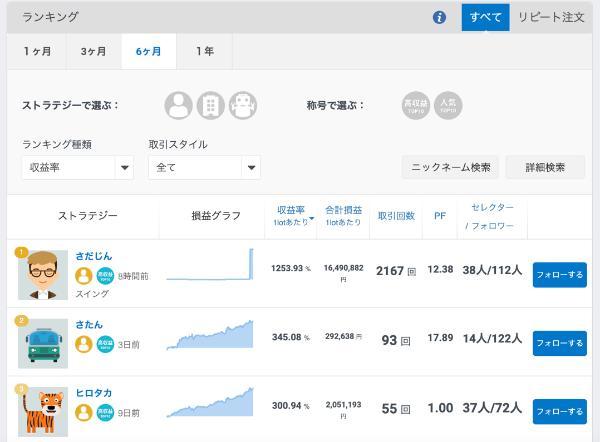 みんなのFXとLIGHT FXの違いはなに？