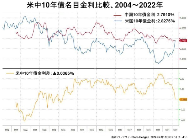 中国はいったいどうなってしまったのか？