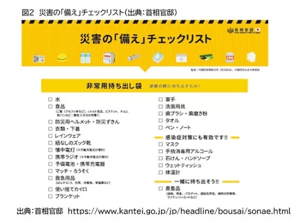 全国で多発する大地震 「携帯用トイレ」と「非常用持ち出し袋」の再確認を！
