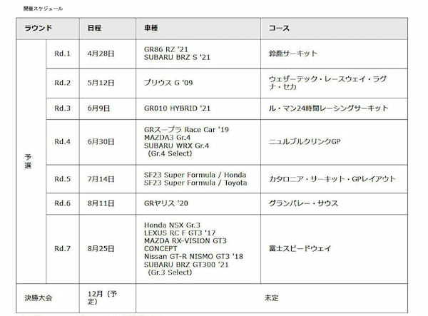 トヨタGAZOOレーシング グランツーリスモ7によるオンラインレース「TOYOTA GAZOO Racing GT Cup 2024」の開催概要を発表