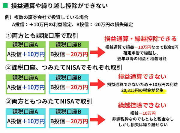 【新NISA対応】積立NISAはデメリットだらけ？ すでに投資済みの場合や亡くなったときの落とし穴