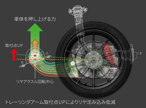 トヨタGAZOOレーシング　進化したGRカローラ改良版を3月に発売。GR-DAT搭載モデルもラインアップ