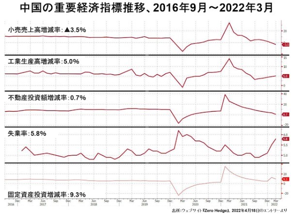中国はいったいどうなってしまったのか？