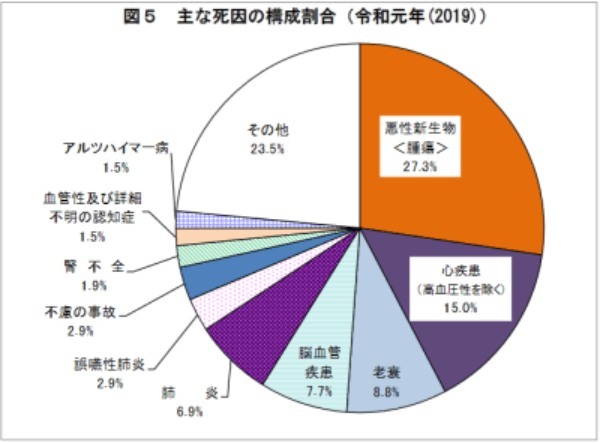 市中感染率8%なら「統計上だけ」のコロナ死者は増えて当たり前