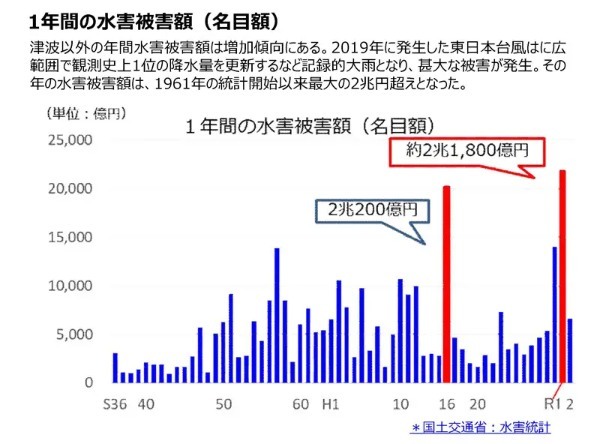 避難所や在宅避難では換気にも気をつけて！三菱電機が「防災換気」を呼びかけ