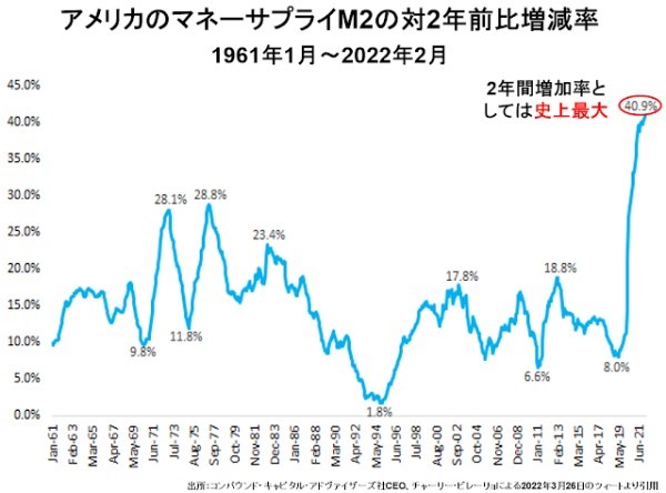 2%超えさえむずかしかったインフレ率が急加速する条件は整った