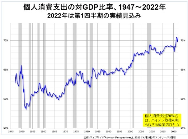 アメリカ株はそろそろ買いどき？