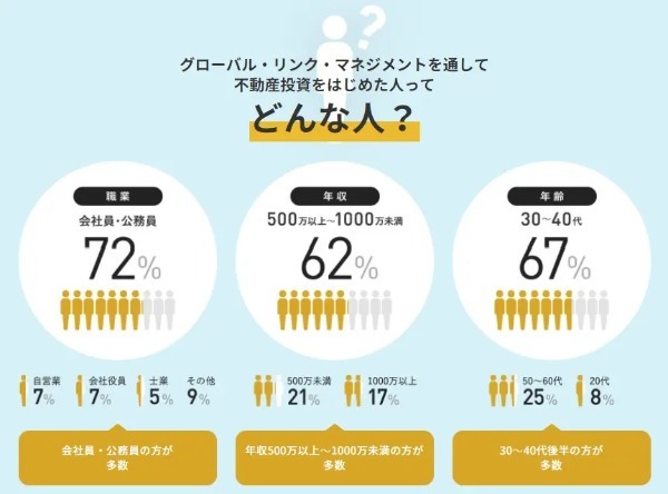 不動産投資とは？初心者が気になる必要な資金と手順、失敗しないためのコツを解説