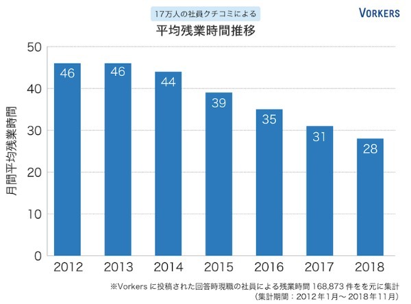 残業の多いブラック企業の危険性｜残業時間ごとの特徴を徹底解説