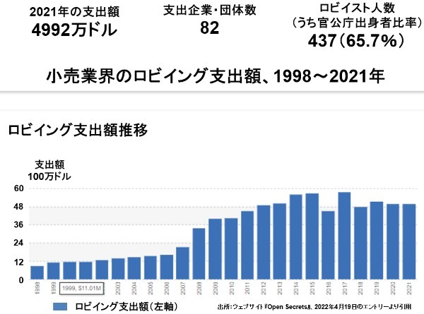 医療健康ロビーの強大さを知らずして、コロナ騒動を語るなかれ