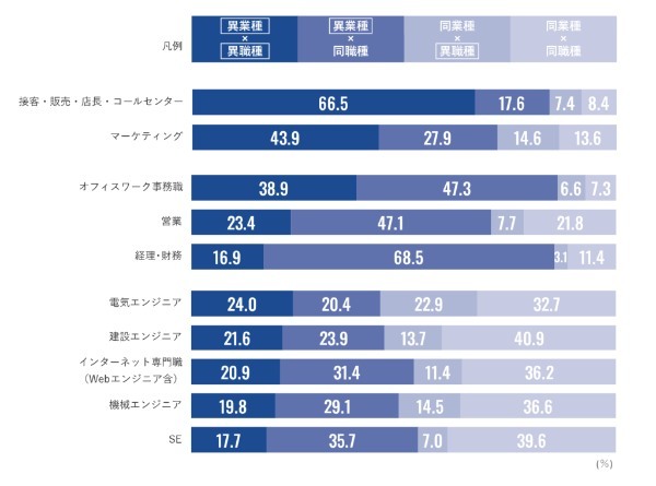 高卒こそ狙うべき国家資格10選 | 資格を選ぶ際のチェックリスト付き