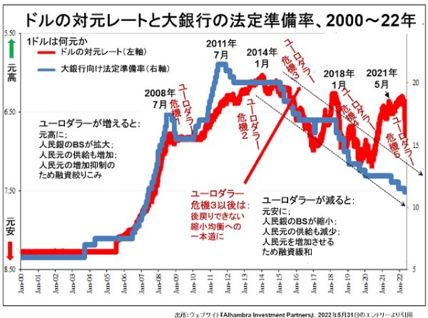 習近平がグローバル派で、ジャック・マーが反グローバル派です