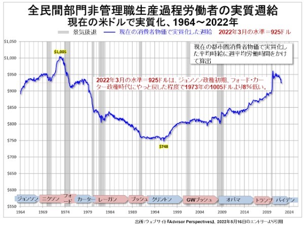 アメリカ株はそろそろ買いどき？