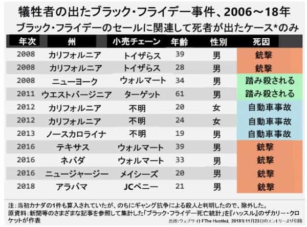 巨大モール、アメリカン・ドリームが開業丸3年保たずにアメリカン・ナイトメア（悪夢）に（後編）