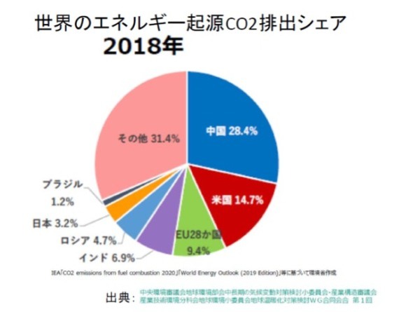 ウクライナ侵攻後の「パリ協定」の行方