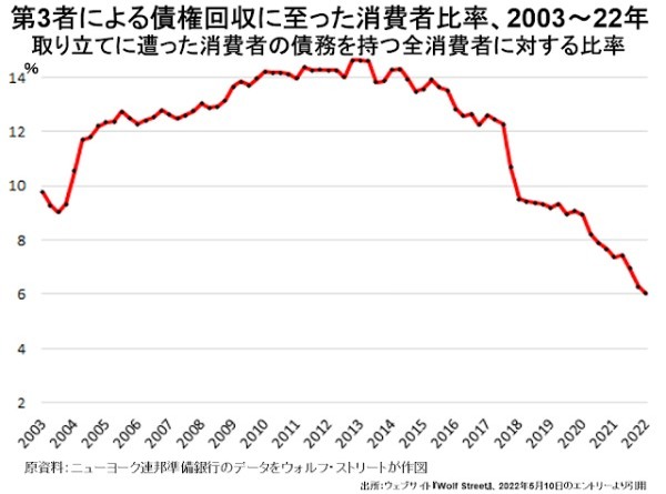 アメリカ株はそろそろ買いどき？