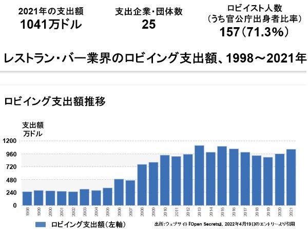 医療健康ロビーの強大さを知らずして、コロナ騒動を語るなかれ