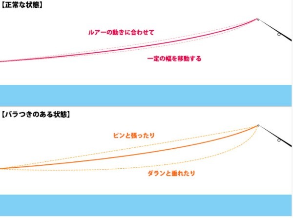 ニジマス釣りの攻略ガイド！初心者でも釣れる仕掛けや釣り方のコツを解説！