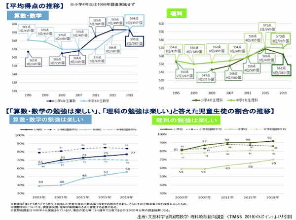 英才教育は必要か？