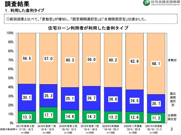 不動産投資はリスクが高い？ 空室や修繕など9つのリスクと5つの回避策