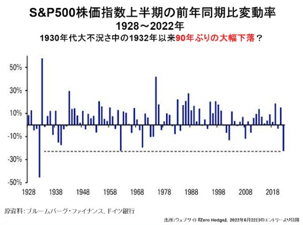 金融市場が暴風雨に見舞われる中、必死に製薬資本に奉仕するアメリカの歪んだ医療行政