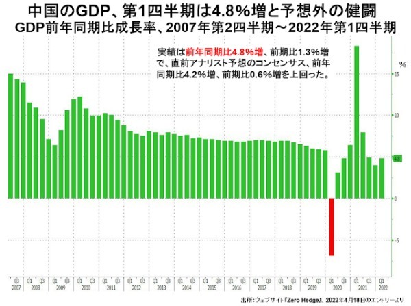 中国はいったいどうなってしまったのか？