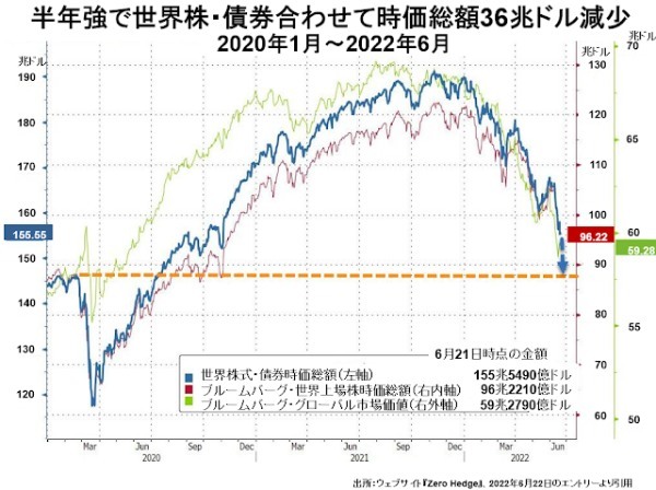 金融市場が暴風雨に見舞われる中、必死に製薬資本に奉仕するアメリカの歪んだ医療行政