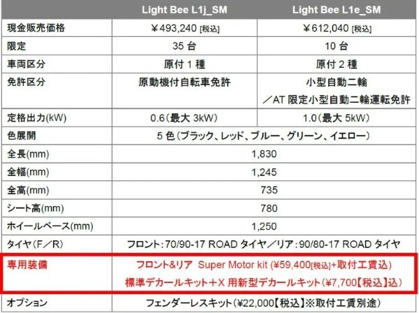 【SUR-RON】電動モタードモデルが特別ラインナップとして販売開始！