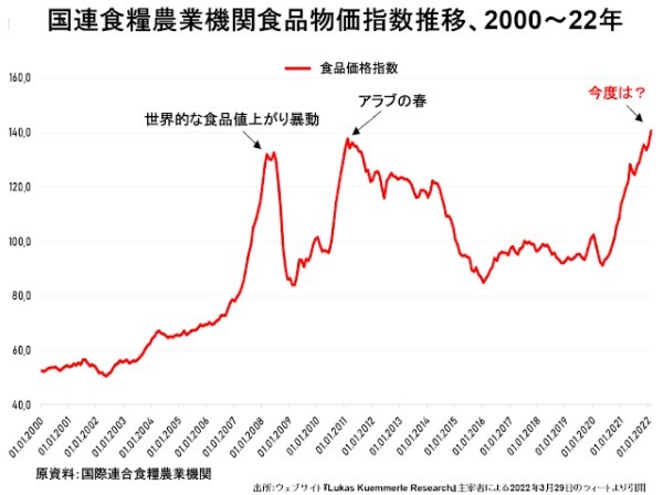 2%超えさえむずかしかったインフレ率が急加速する条件は整った