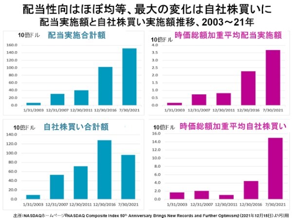 ブル相場の終焉を確認すべき3月16日のアメリカ株市場