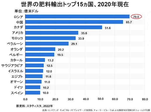 2%超えさえむずかしかったインフレ率が急加速する条件は整った