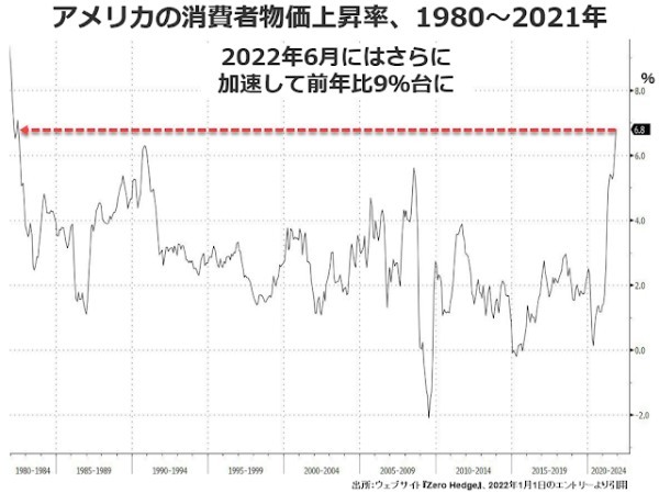 一見無味乾燥な減価償却ルールが株の過大評価、労働分配率の低下を招いている