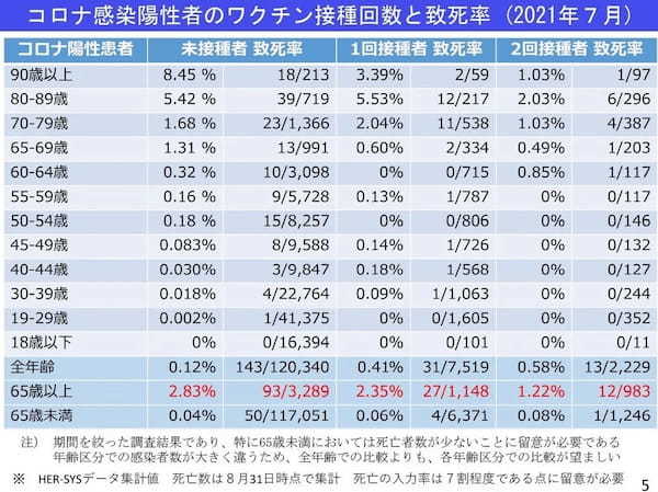 コンサルタントとは「選択と集中」の切り分けを客観的にする人