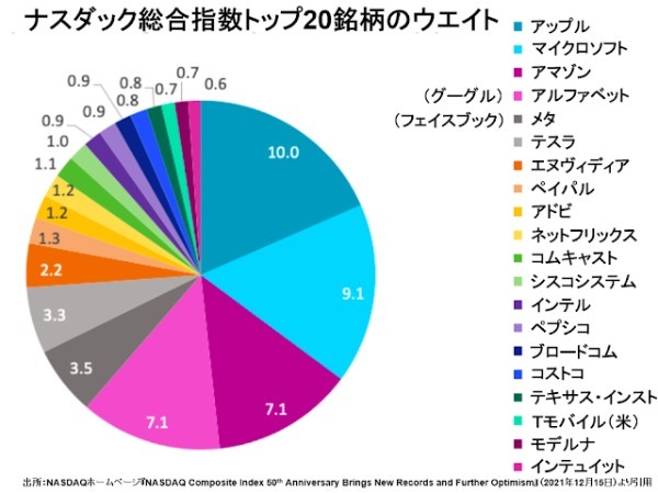 ブル相場の終焉を確認すべき3月16日のアメリカ株市場