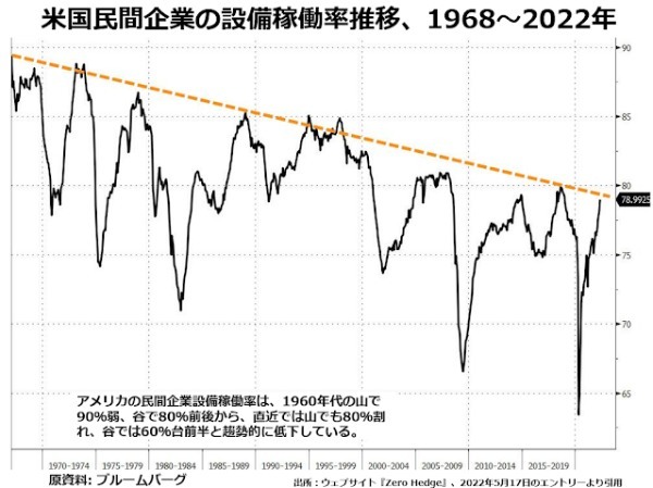 一見無味乾燥な減価償却ルールが株の過大評価、労働分配率の低下を招いている