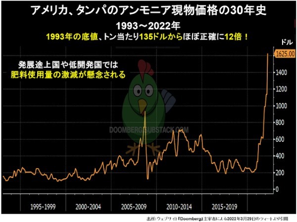 2%超えさえむずかしかったインフレ率が急加速する条件は整った