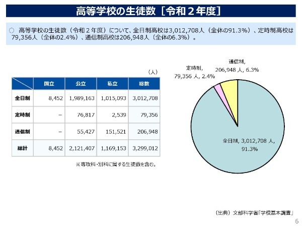 「青春って、すごく密」仙台育英監督が示した政治の要諦