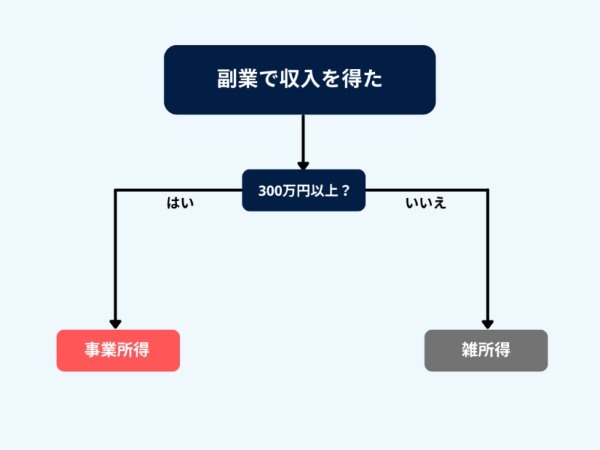 副業収入300万円以下の人は増税！？ 批判殺到中の「所得税にまつわる改正案」を解説