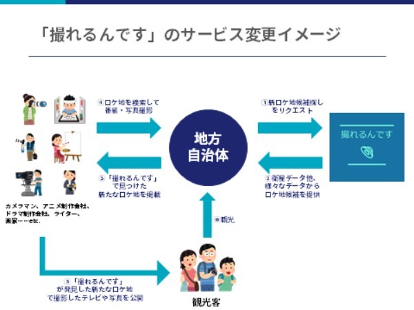 誰も知らない魅力を発見、ロケ地探しに衛星データ活用！ 熊本のマイ聖地発掘チャレンジ~ヒアリング編~