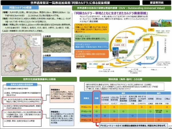 世界遺産登録を目指す「阿蘇」の草原保全にデータ活用検討！~データ確認編~