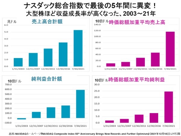 ブル相場の終焉を確認すべき3月16日のアメリカ株市場