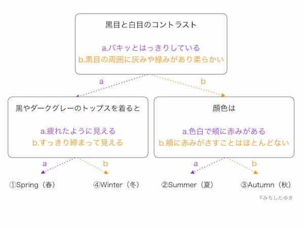 第一印象を大切にしたい男性必見！パーソナルカラー自己診断と活用術